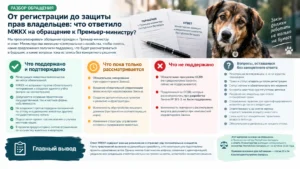 От регистрации до защиты прав владельцев